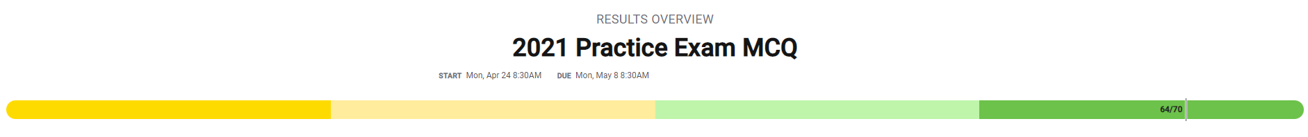 2021 Exam MCQ Score.png