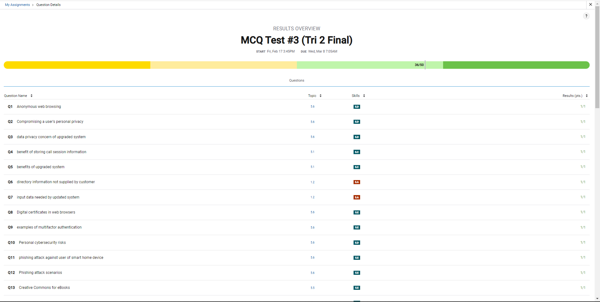 APCSP Tri 2 Final Results.png