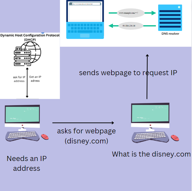 computer flowchart.png